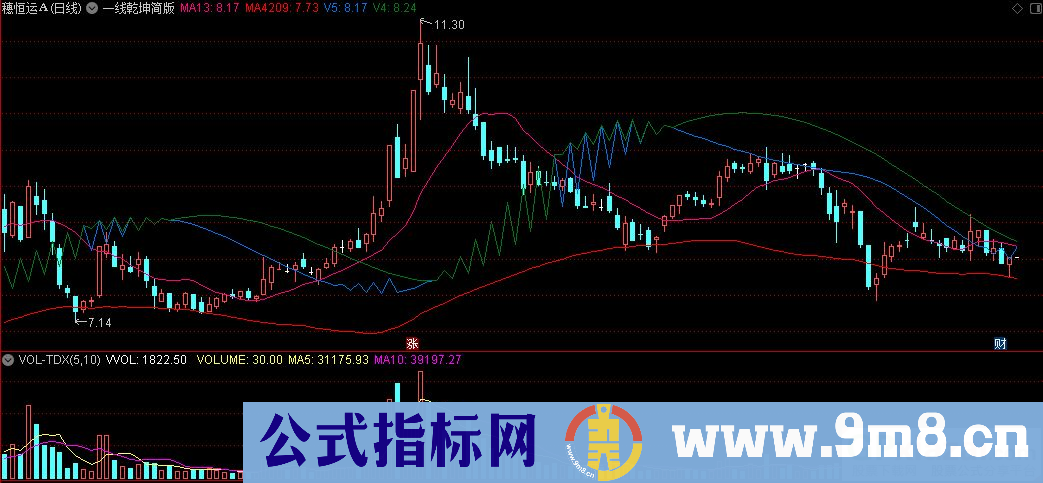 通达信一线乾坤简版主图指标 源码 贴图