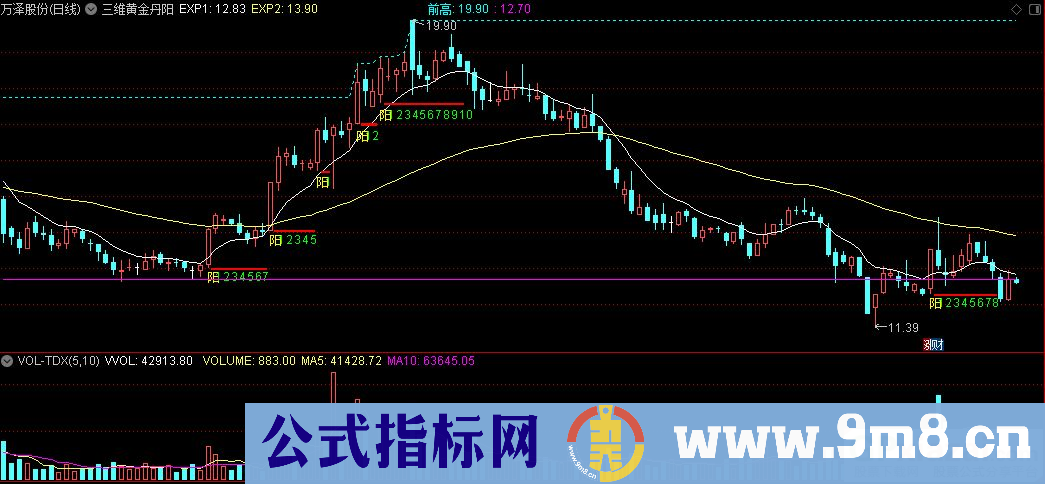 通达信三维黄金丹阳主图指标 源码 贴图