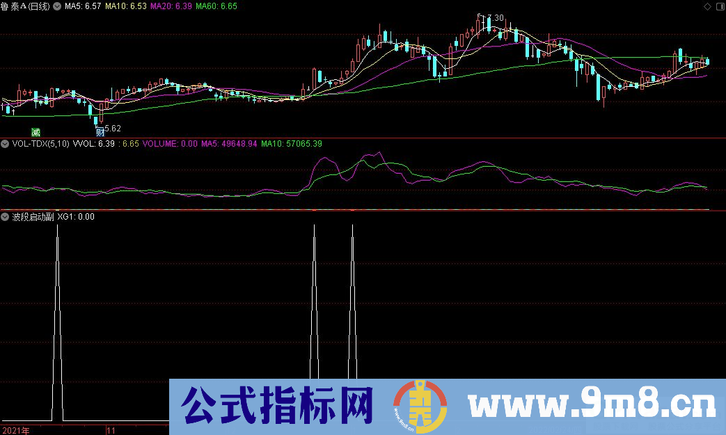 通达信波段起点副图+波段起点选股指标 源码 贴图
