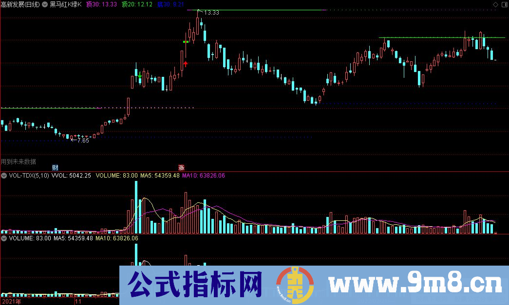 通达信黑马红K绿K主图指标 九毛八公式指标网