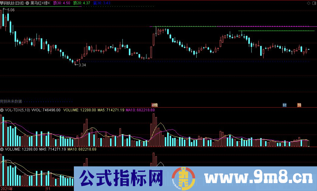 通达信黑马红K绿K主图指标 源码 贴图