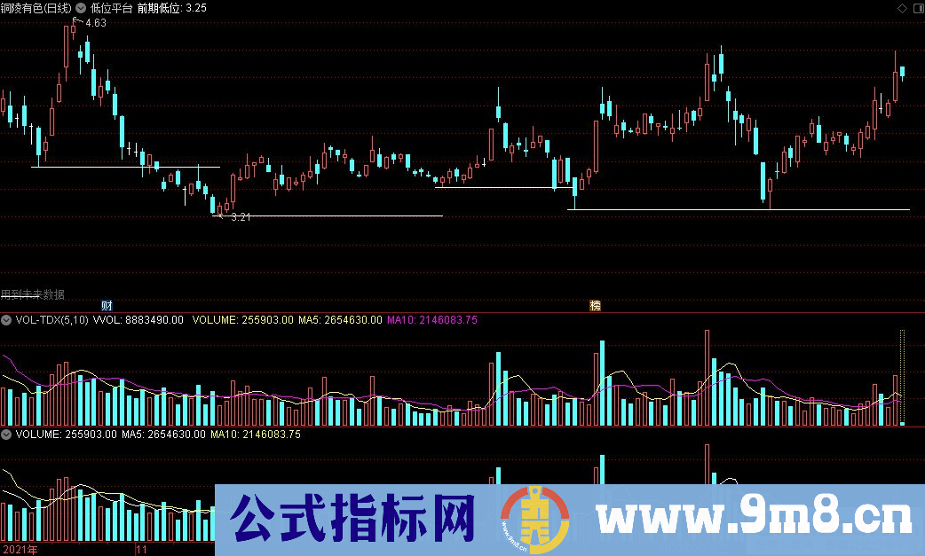 通达信低位平台主图指标 自动划线 九毛八公式指标网