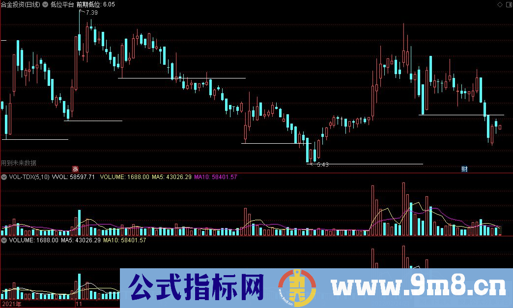 通达信低位平台主图指标 自动划线 源码 贴图