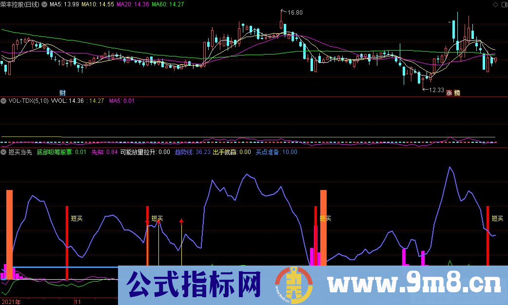 通达信短买当先副图指标 抄底指标 源码 贴图