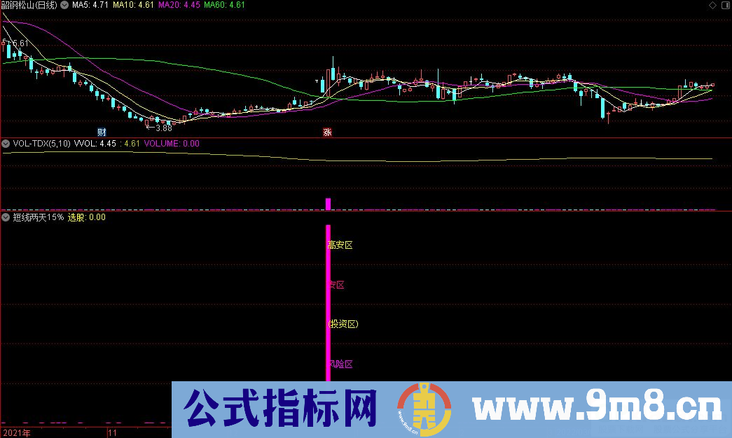 通达信短线两天15%副图+短线两天15%选股指标 源码 贴图