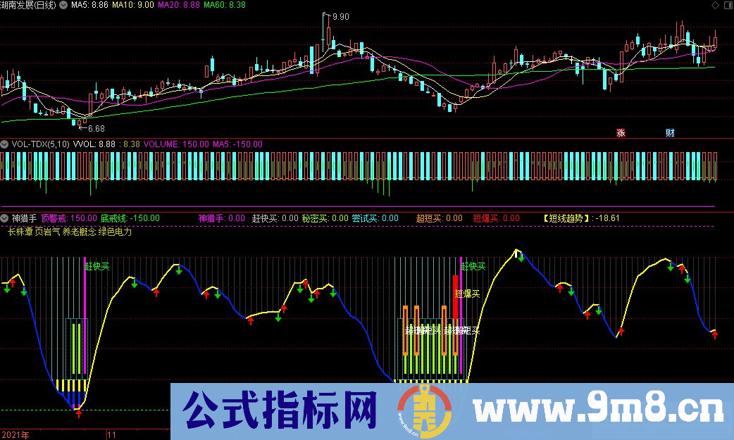 通达信神猎手副图+超爆买选股+超短买选股指标 源码 贴图 无未来