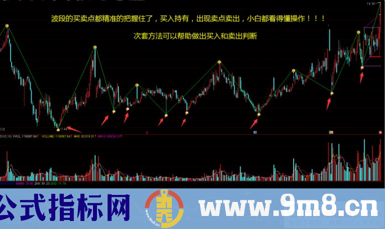 通达信返杀庄家主图+副图指标 成功率很高 很准 稳赚狠 九毛八公式指标网