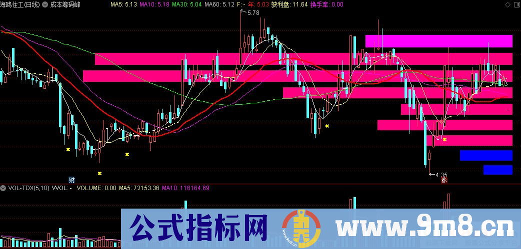 通达信彩色筹码峰主图指标 在主图右侧显示 源码 贴图