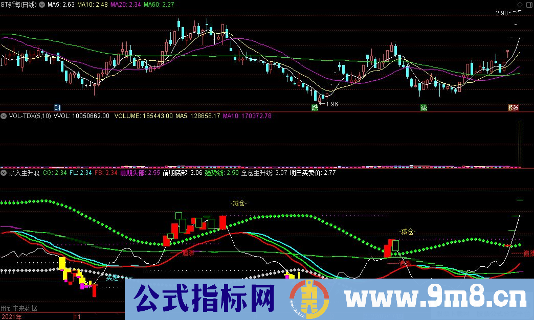 通达信杀入主升浪副图指标 九毛八公式指标网