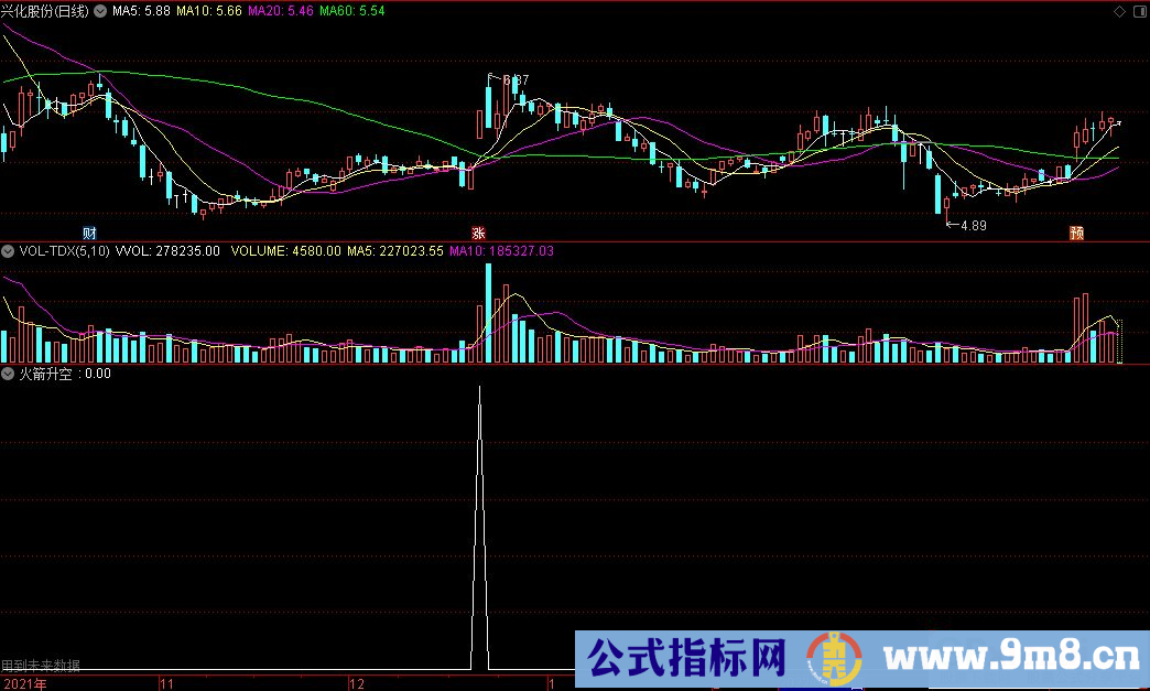 通达信火箭升空副图/选股指标 源码 贴图