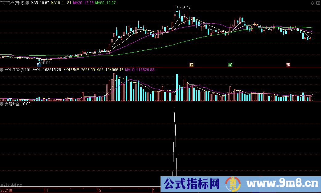 通达信火箭升空副图/选股指标 源码 贴图