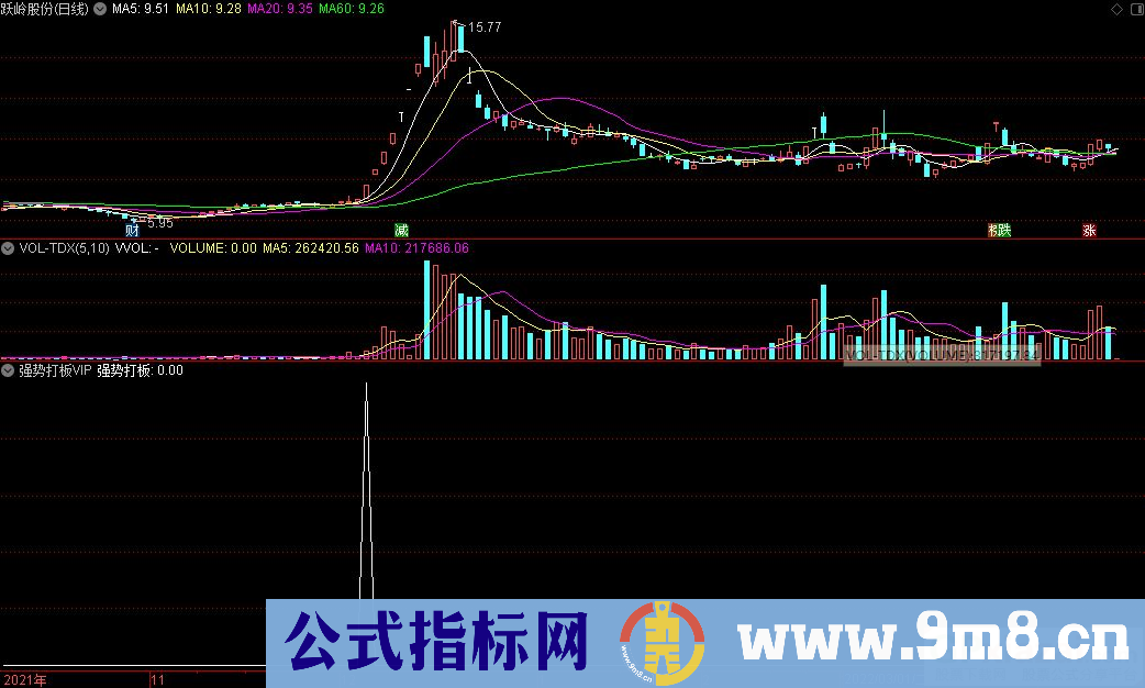 通达信强势打板VIP副图指标 打板指标 源码 贴图