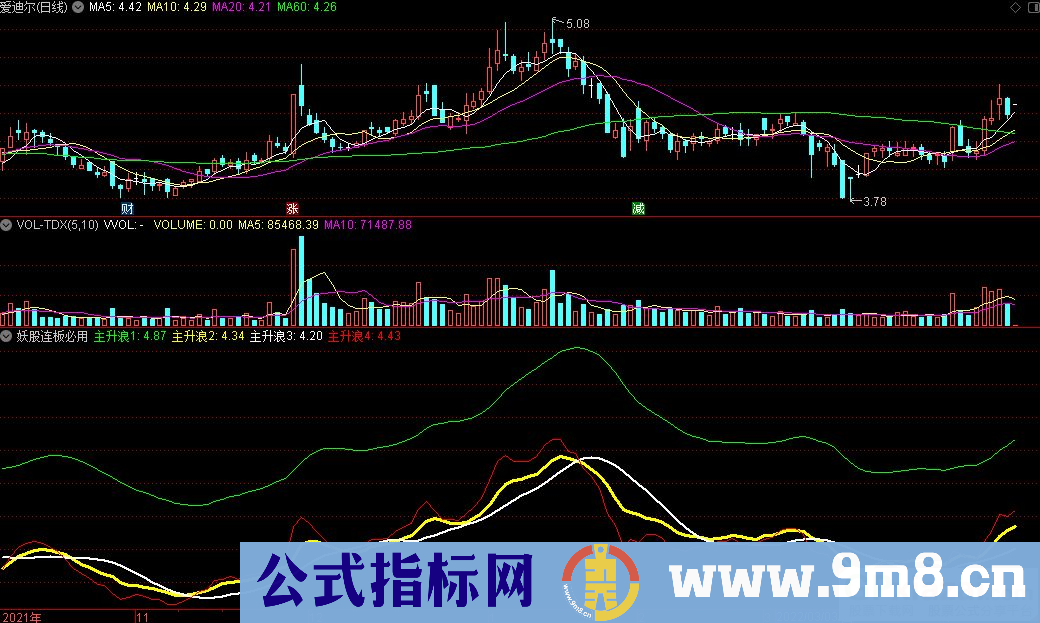 通达信妖股连板必用副图指标 捕捉妖股而写的指标 九毛八公式指标网