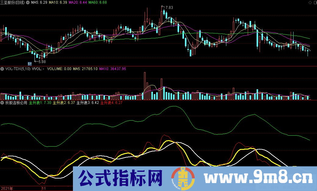 通达信妖股连板必用副图指标 捕捉妖股而写的指标 源码 贴图