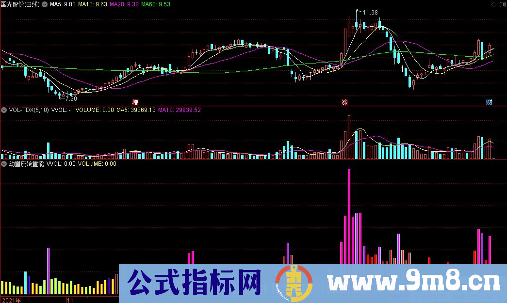 通达信动量反转量能副图指标 源码 贴图