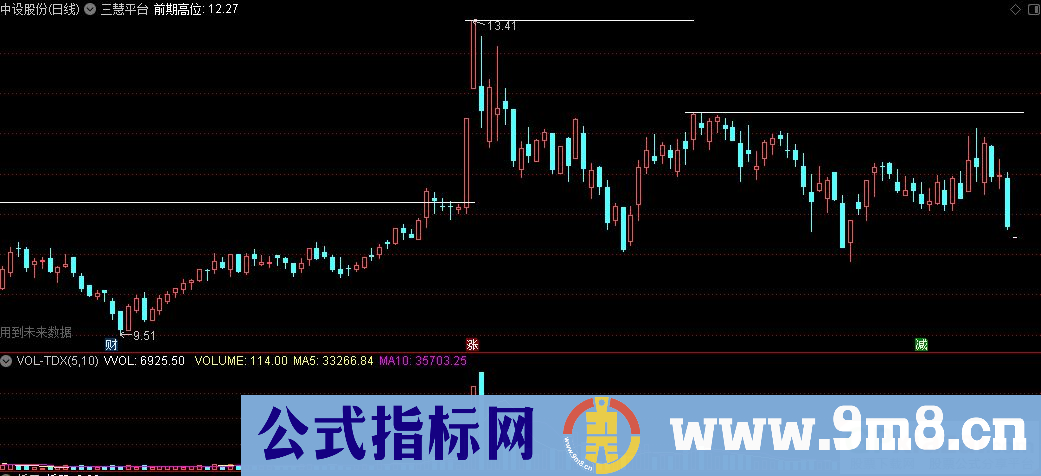 通达信三慧平台主图指标 九毛八公式指标网