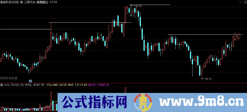 通达信三慧平台主图指标 源码 贴图