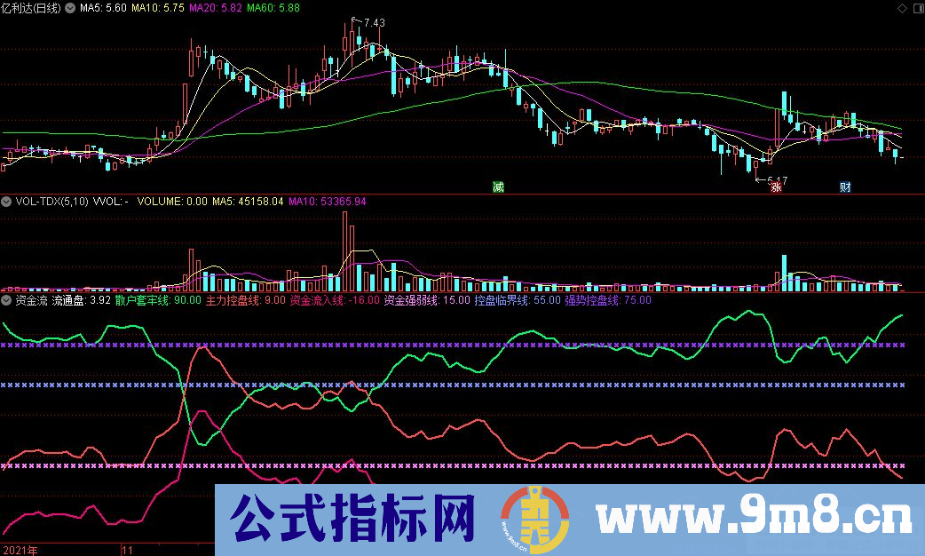 通达信资金流副图指标 源码 贴图