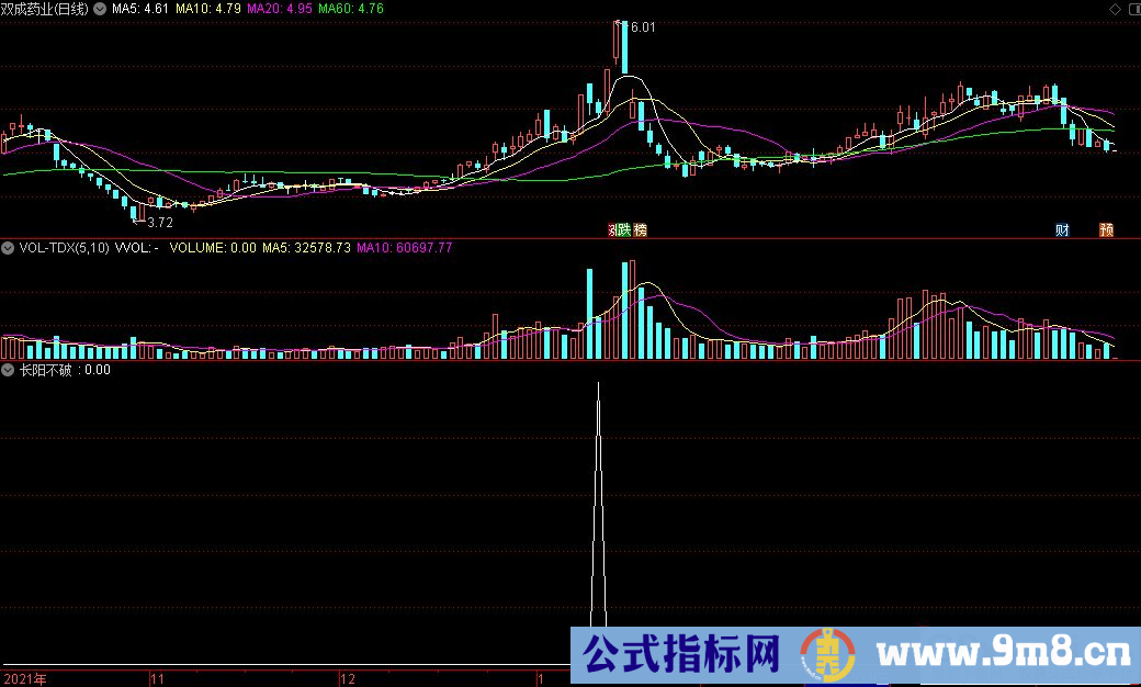 通达信长阳不破副图指标 源码 贴图