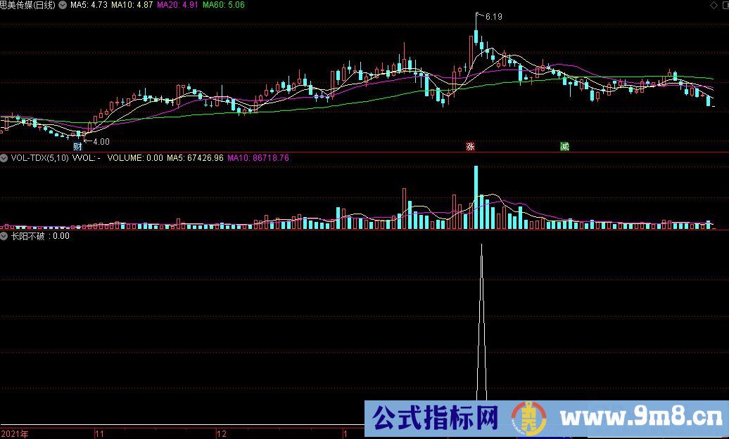 通达信长阳不破副图指标 源码 贴图