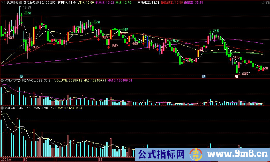 通达信智能看盘主图指标 高抛低吸 自动发出买卖信号 源码 贴图