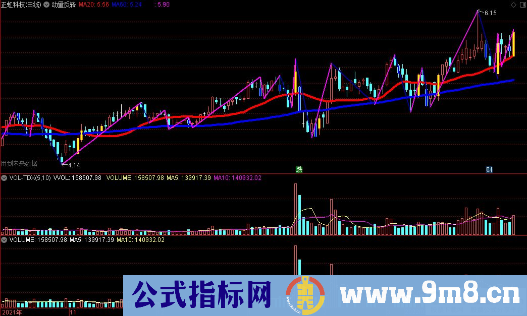 通达信动量反转主图指标 九毛八公式指标网