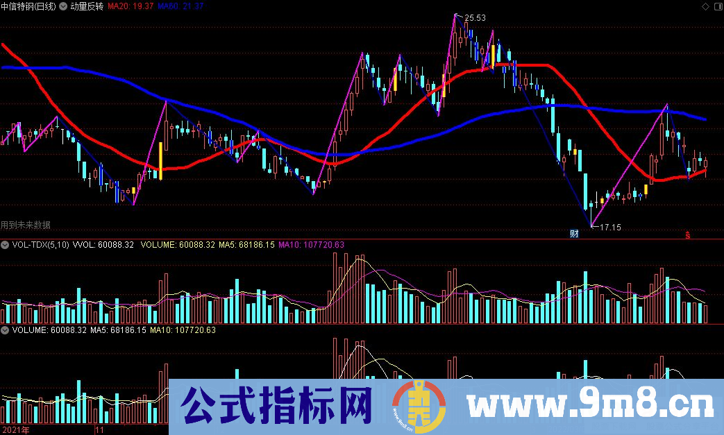 通达信动量反转主图指标 源码 贴图