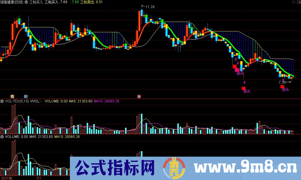 通达信三枪买入 三枪卖出主图指标 很好看实用的买卖主图 九毛八公式指标网