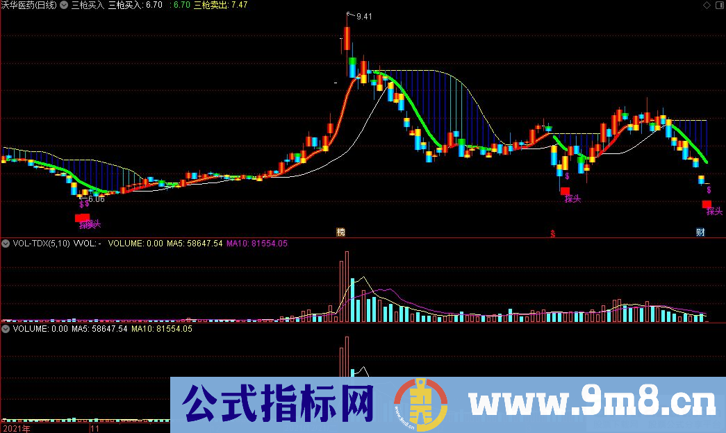 通达信三枪买入 三枪卖出主图指标 很好看实用的买卖主图 源码 贴图