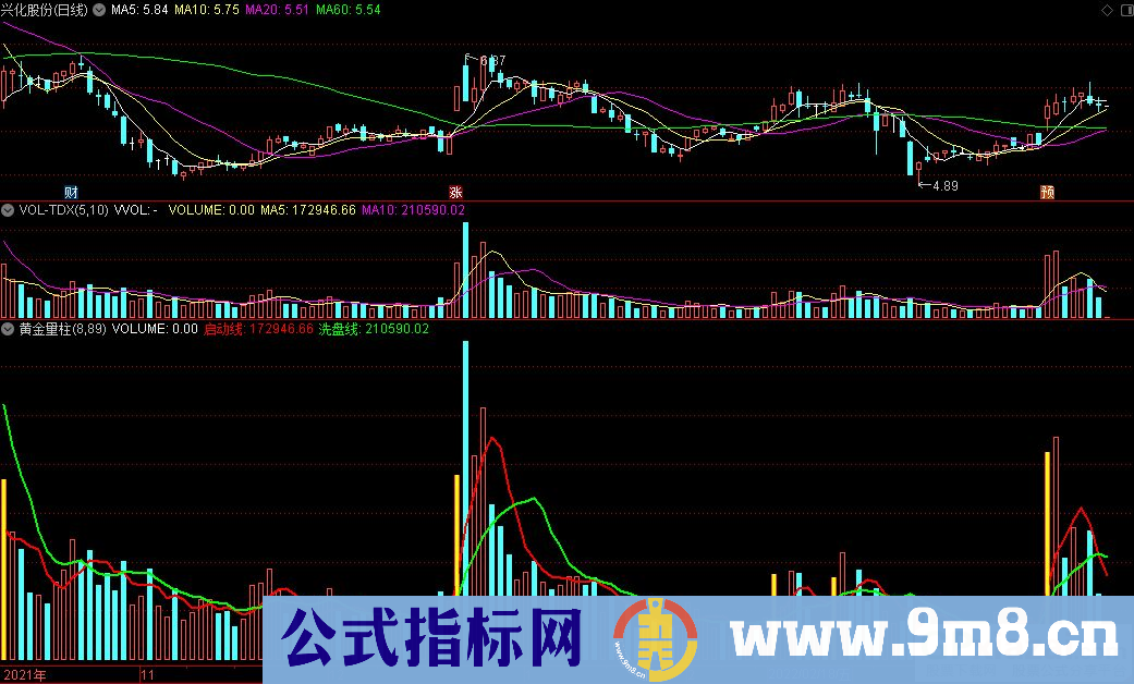 通达信黄金量柱副图指标 源码 贴图