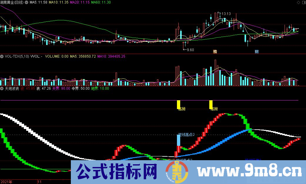 通达信天地波浪副图指标 高低点提示 波段趋势参考 源码 贴图