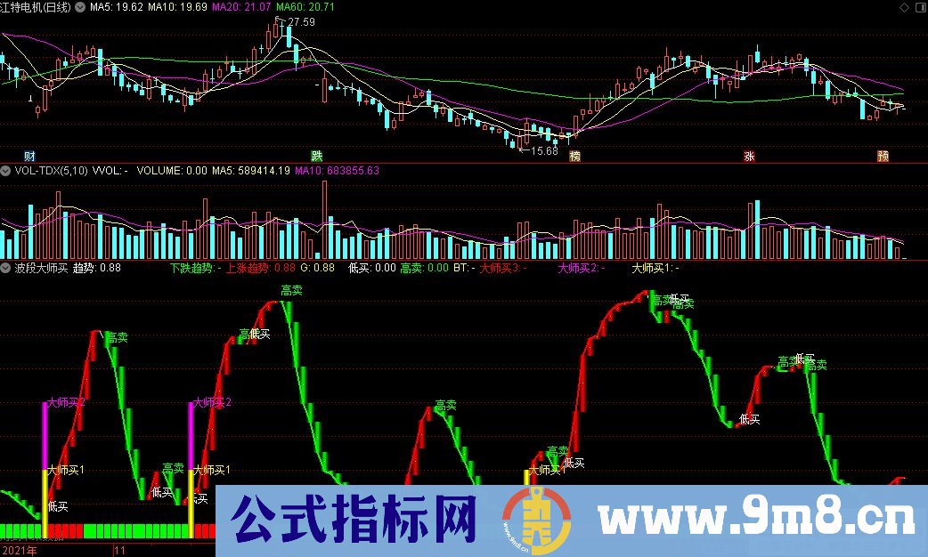 通达信波段大师买副图指标 波段参考指标 源码 贴图