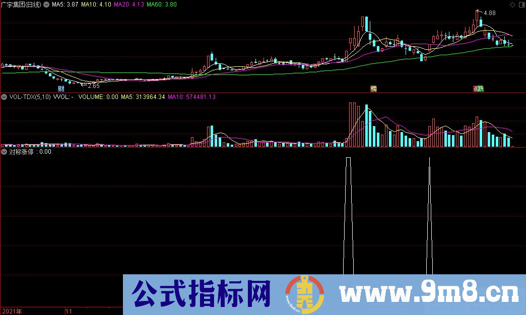 通达信对称涨停副图指标 源码 贴图