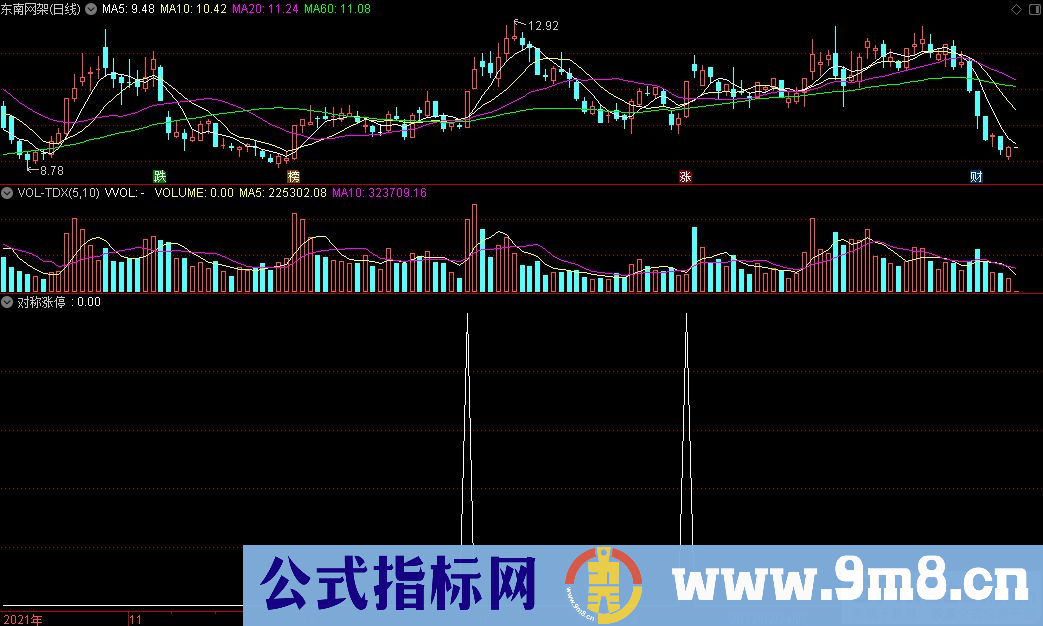 通达信对称涨停副图指标 源码 贴图