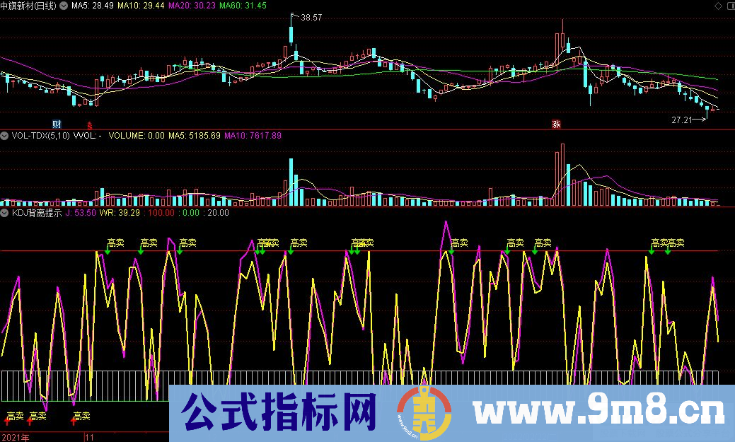 通达信KDJ背离提示副图指标 九毛八公式指标网