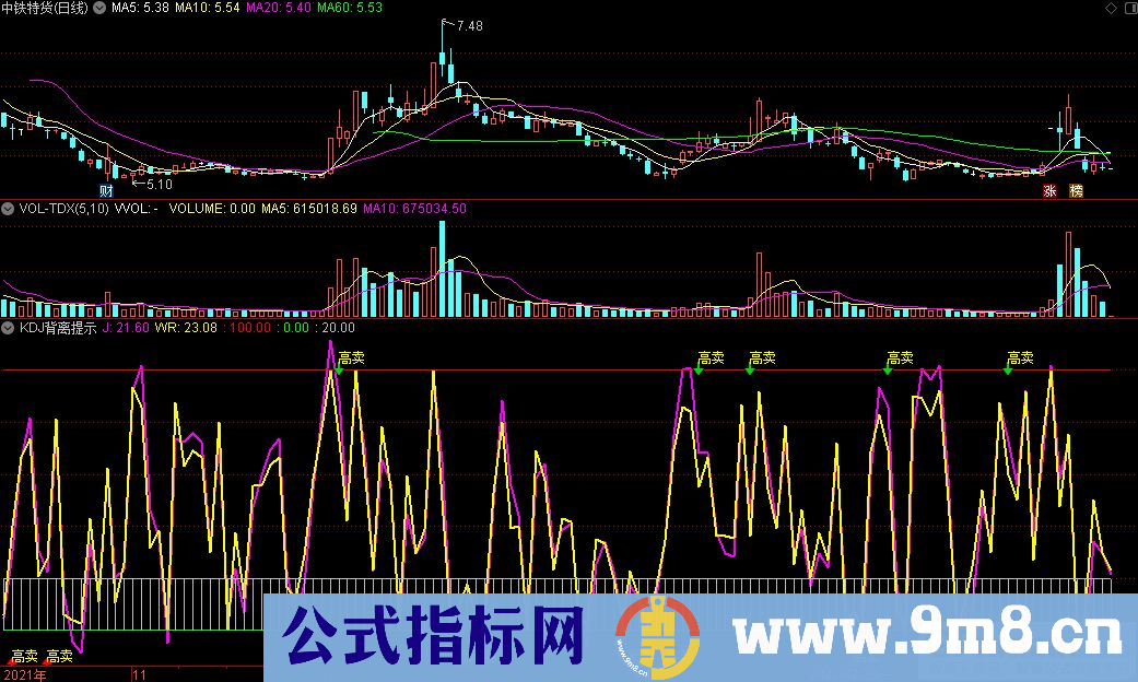 通达信KDJ背离提示副图指标 源码 贴图