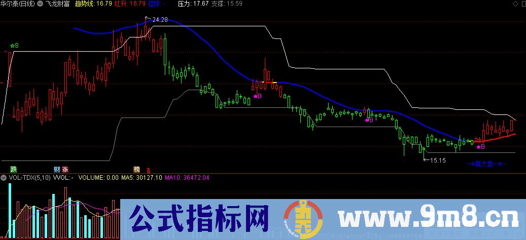 通达信飞龙财富主图指标 九毛八公式指标网