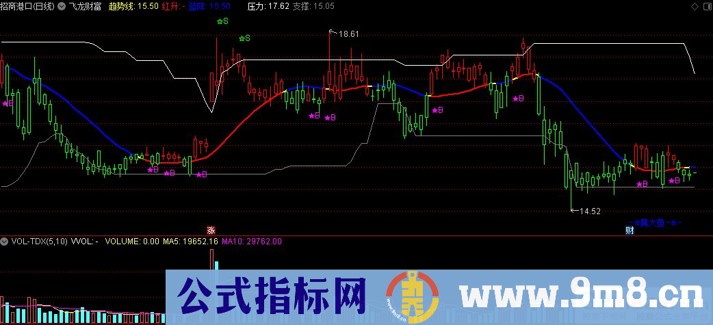 通达信飞龙财富主图指标 源码 贴图