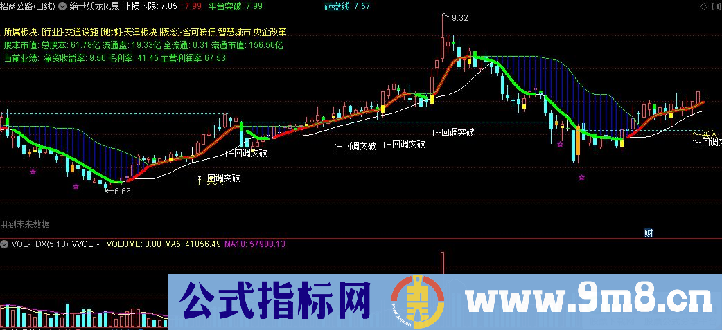 通达信绝世妖龙风暴主图指标 源码 贴图