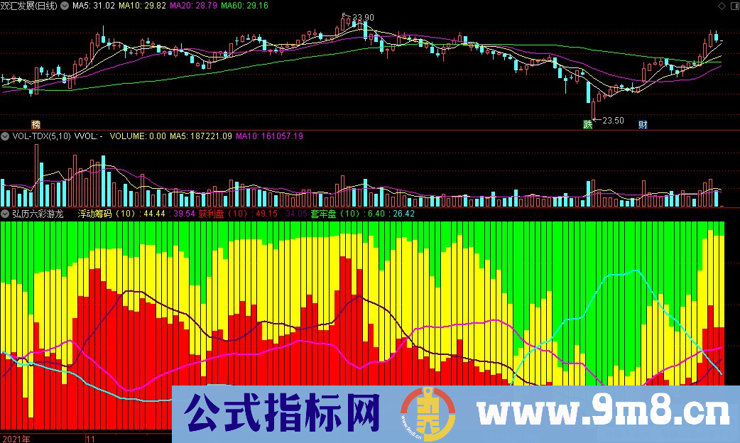 通达信弘历六彩游龙副图指标 捕捉游资动向 专抓龙头个股 源码 贴图