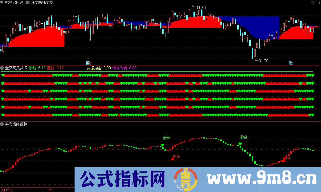 通达信多空阶梯主图+金叉死叉共振副图+买卖点红绿柱副图指标 九毛八公式指标网