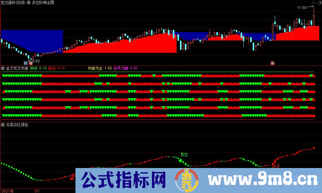 通达信多空阶梯主图+金叉死叉共振副图+买卖点红绿柱副图指标 源码 贴图