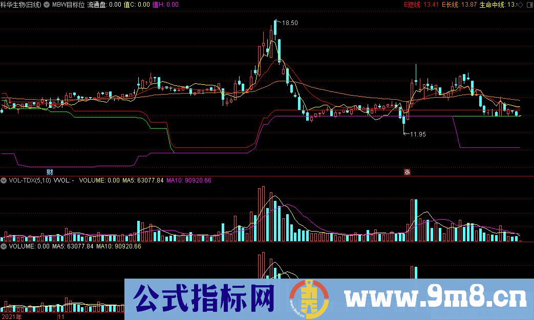 通达信MBW目标位主图指标 九毛八公式指标网