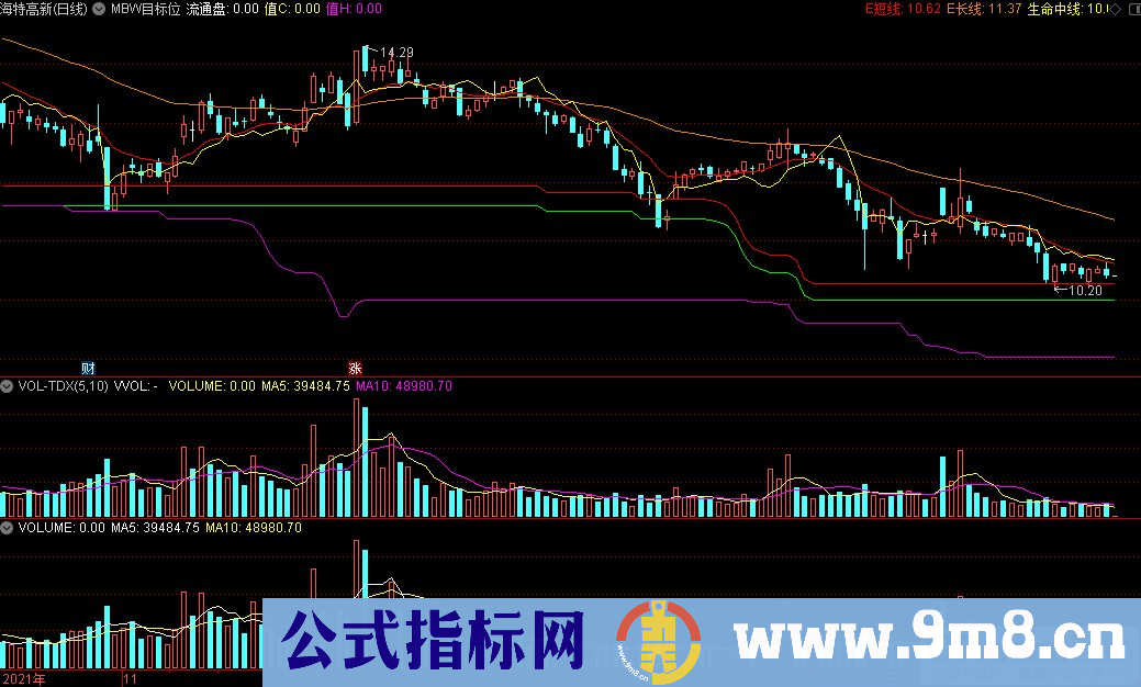 通达信MBW目标位主图指标 源码 贴图