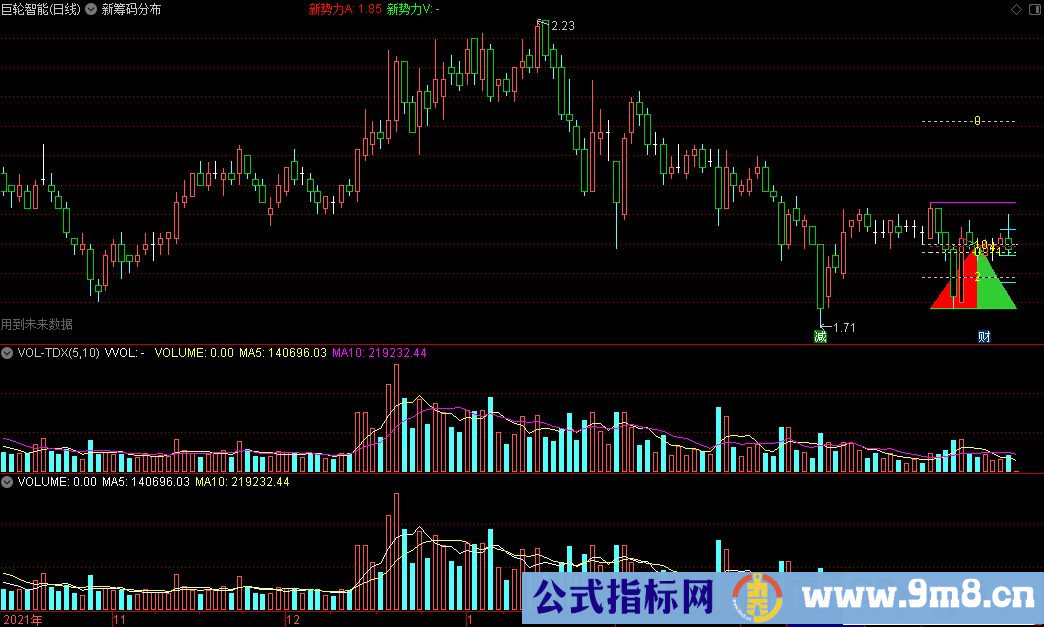 通达信新筹码分布主图指标 源码 贴图