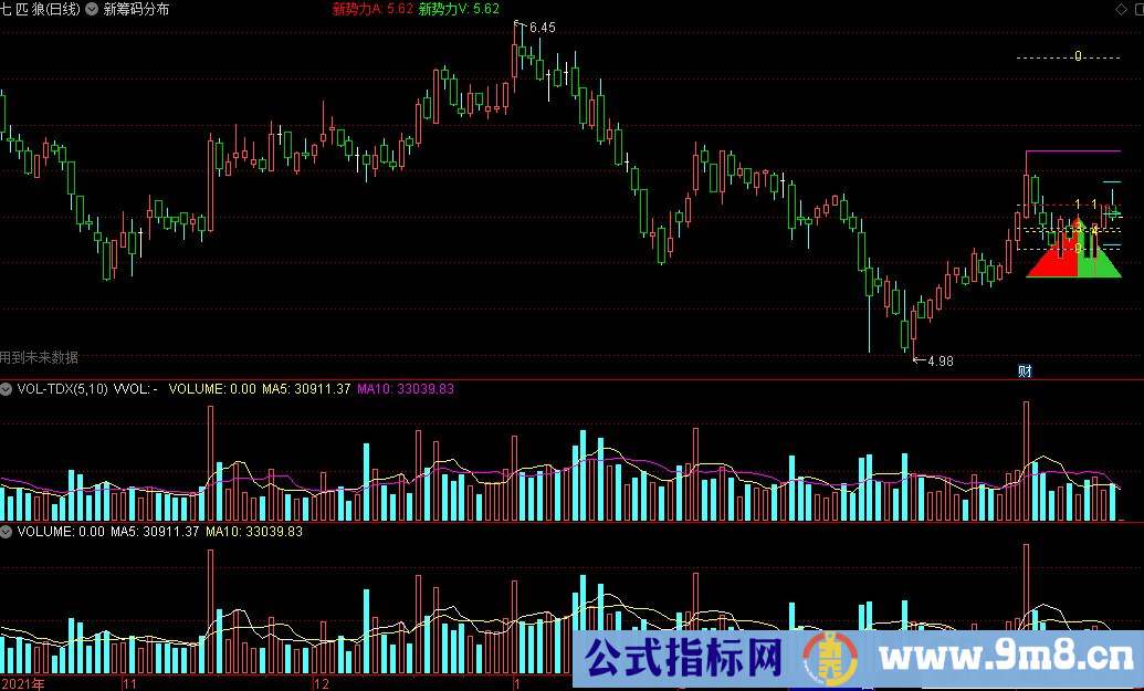 通达信新筹码分布主图指标 九毛八公式指标网