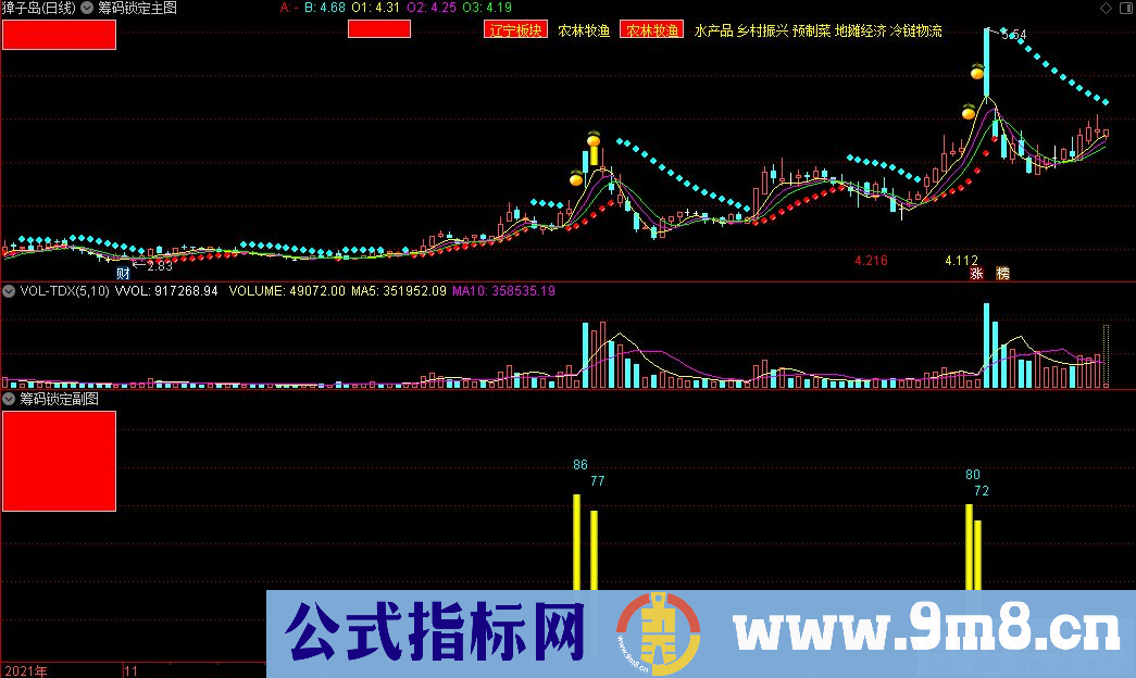 通达信筹码锁定主图+筹码锁定副图指标 九毛八公式指标网