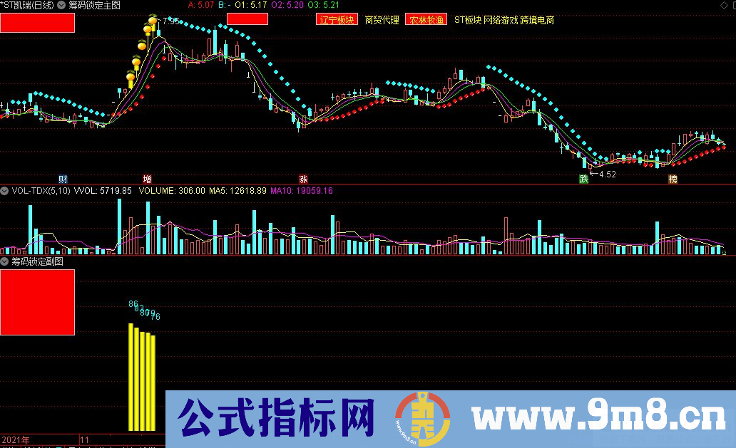 通达信筹码锁定主图+筹码锁定副图指标 源码 贴图