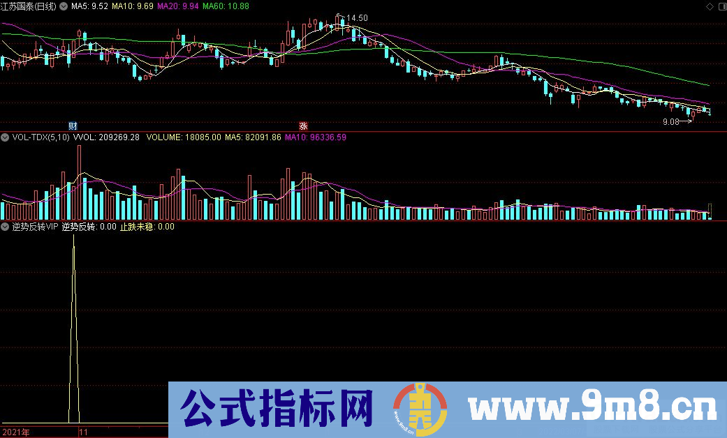 通达信逆势反转VIP副图/选股指标 九毛八公式指标网 无未来