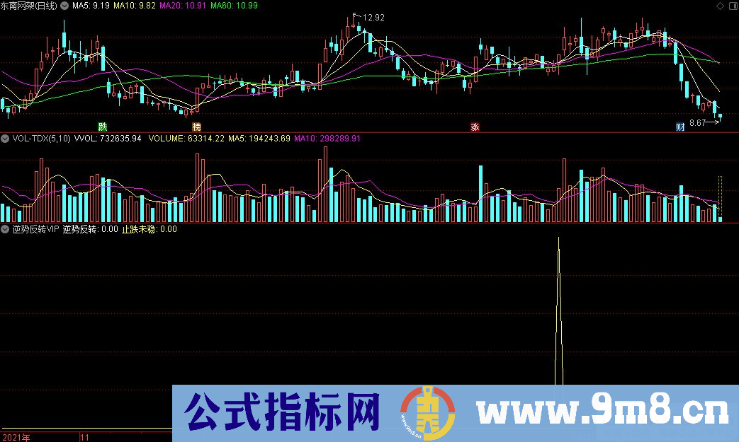 通达信逆势反转VIP副图/选股指标 源码 贴图 无未来